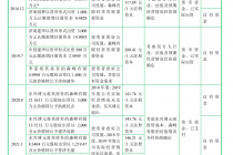 森峰科技IPO背后的三大疑问