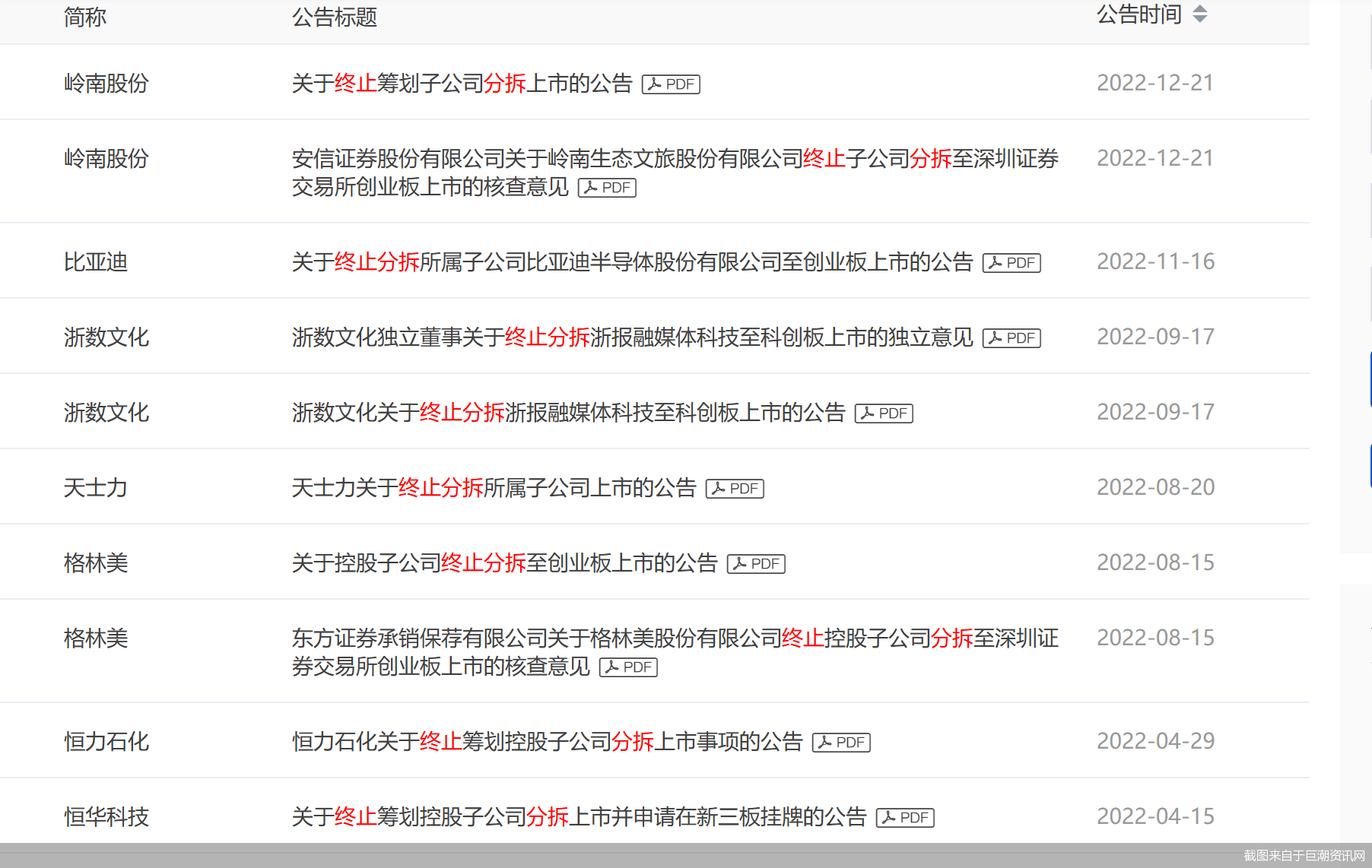 截图来自于巨潮资讯网