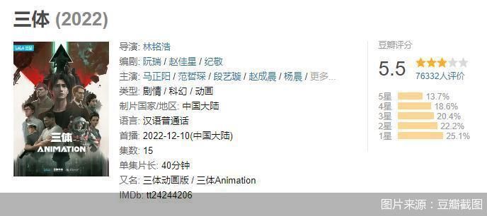 图片来源：豆瓣截图