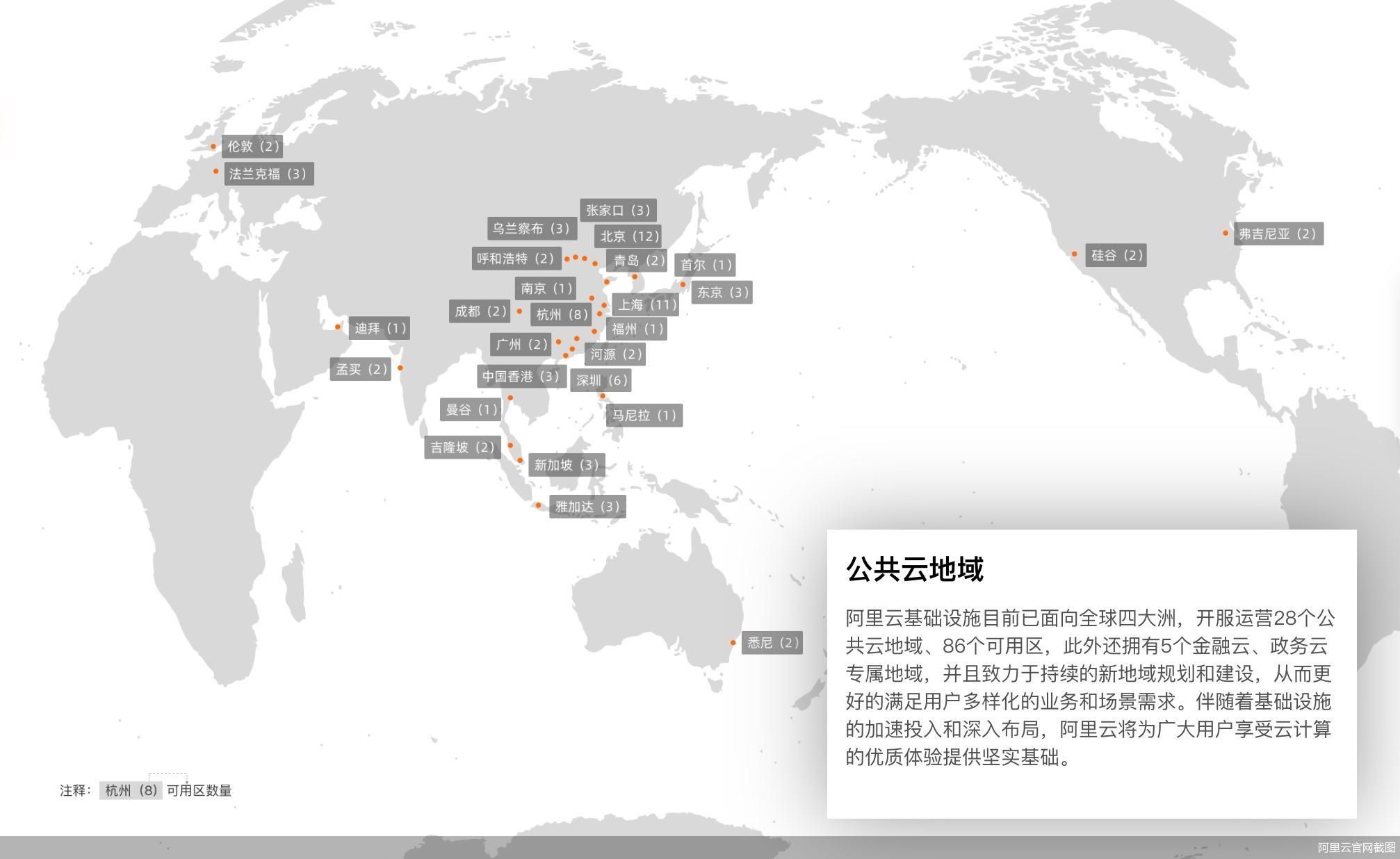 阿里云官网截图