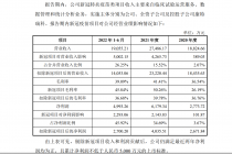 新冠疫苗贡献逾四成净利   思睦瑞科创业板IPO能行吗