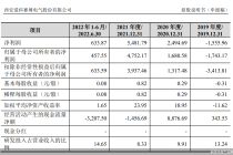 踩雷汉瓦特   爱科赛博再闯A股胜算几何
