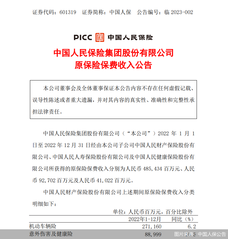 图片来源：中国人保公告