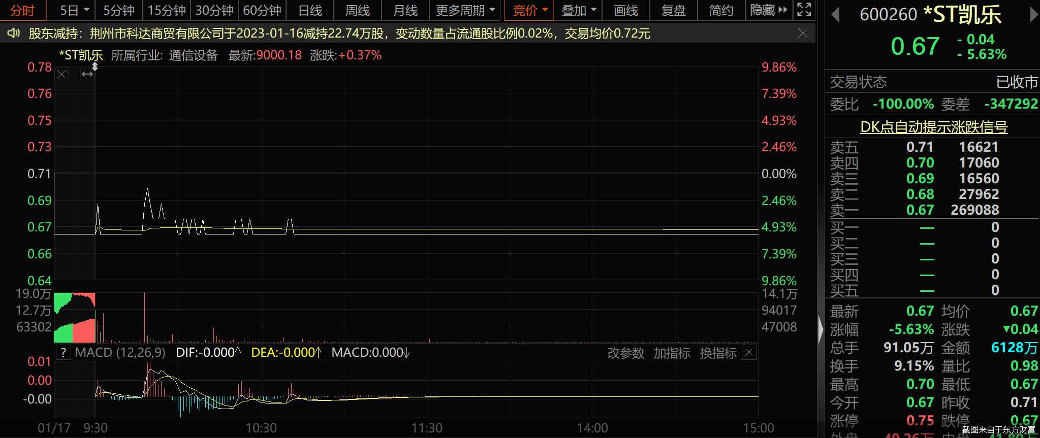 截图来自于东方财富