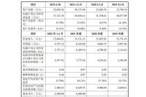 科创板转战创业板   昆腾微再闯A股的老问题与新疑问