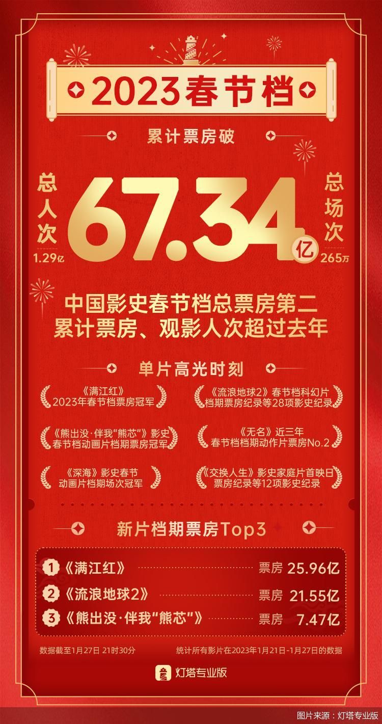 图片来源：灯塔专业版