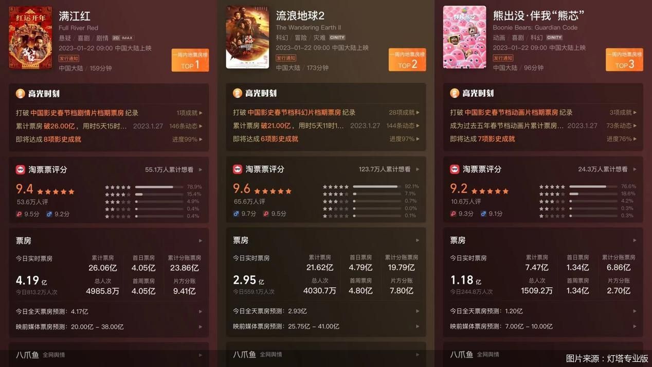 图片来源：灯塔专业版