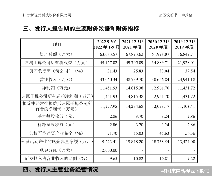 截图来自新视云招股书