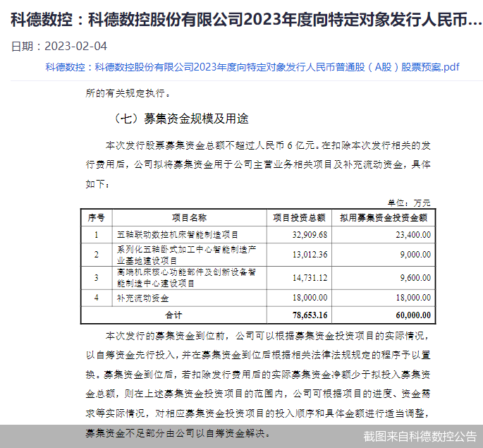 截图来自科德数控公告