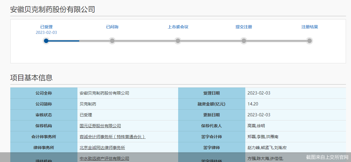 截图来自上交所官网