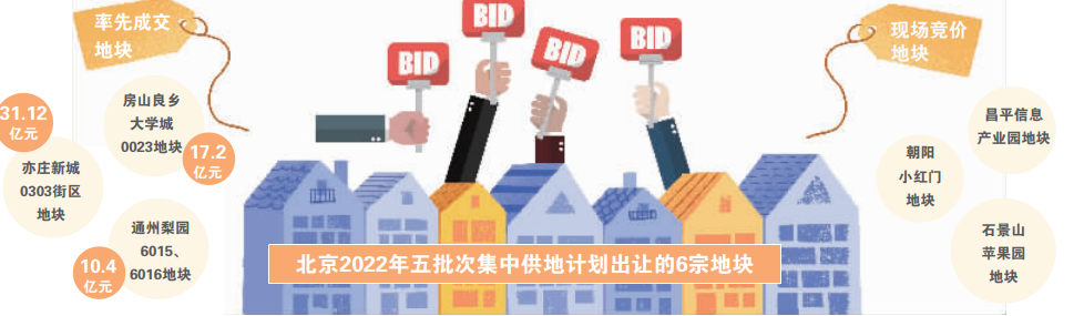 新年北京首次土拍释放这些信号_北京商报