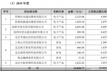 供应商疑点多  中奥通宇IPO打问号