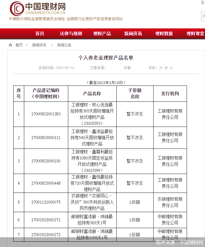 图片来源：中国理财网