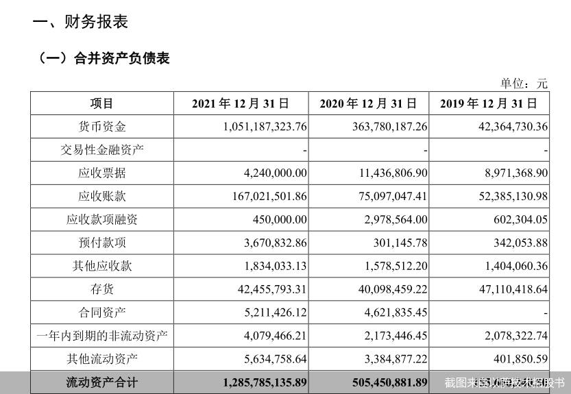 截图来自以萨技术招股书