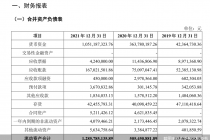 股东增资入股差异大  AI企业以萨技术冲A胜算几何