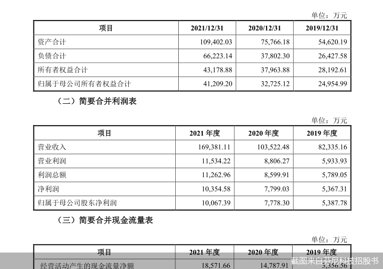 截图来自芬尼科技招股书