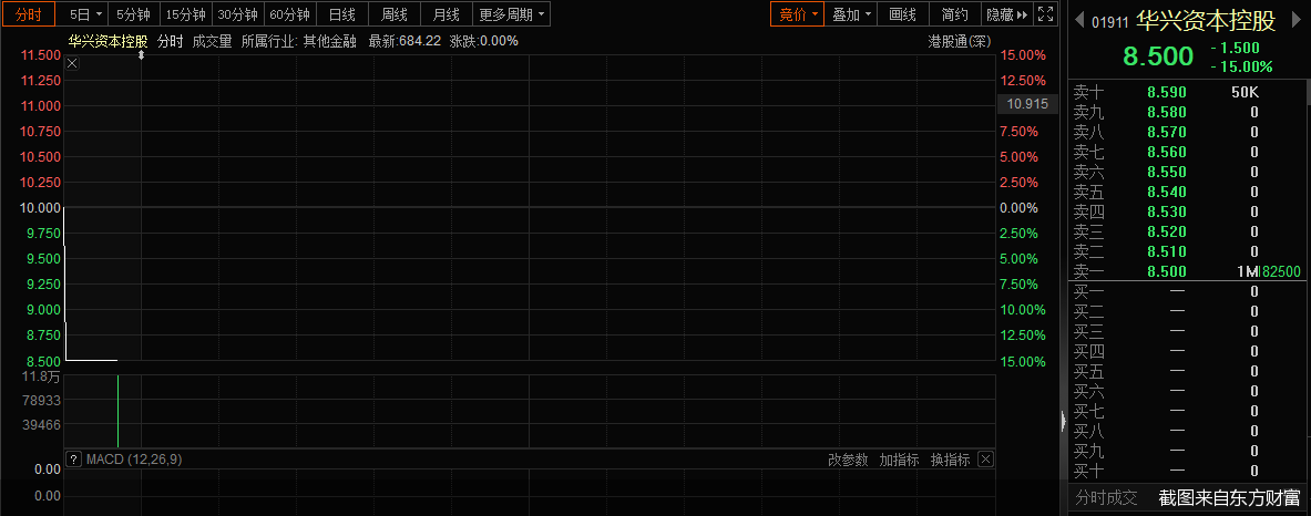 截图来自东方财富