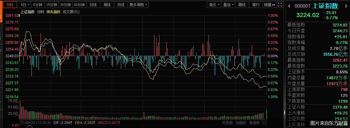 图片来自东方财富