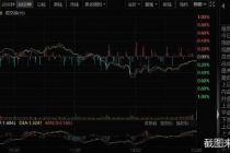 股市三点钟|三大股指涨跌不一 ChatGPT概念领跌