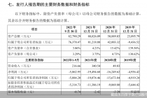 转战科创板！捍宇医疗三年累计亏近4亿 曾赴港上市终止