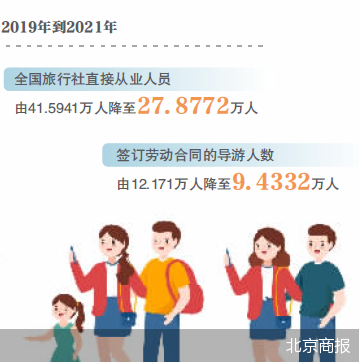 北京商报