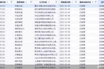 平移完毕！主板IPO开始纳新 这两家过会企业被“遗弃”？