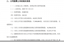 年内首只百元新股来了！绿通科技明日上市首秀 