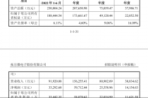 拓尔微IPO背后：客户、供应商突击低价入股 头顶1.32亿商誉