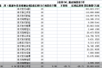 年内108股推再融资预案！合计募资额超1300亿 百亿级募资都有谁？