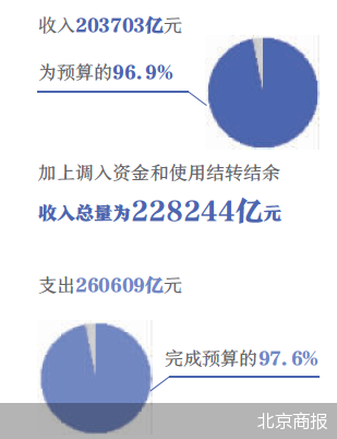 北京商报