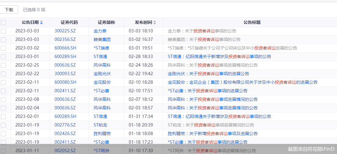 截图来自同花顺iFinD