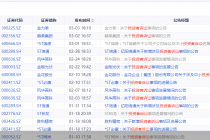 聚焦3·15|股民维权进行时！超200股被投资者索赔 有哪些新趋势