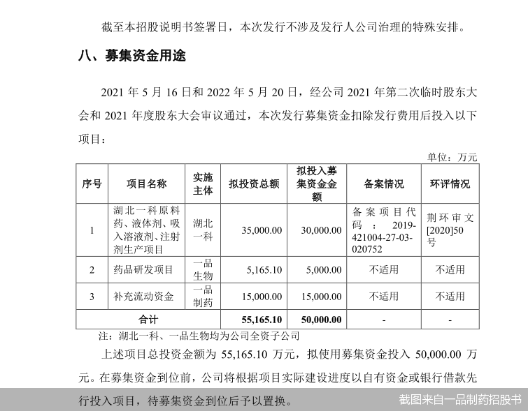 截图来自一品制药招股书