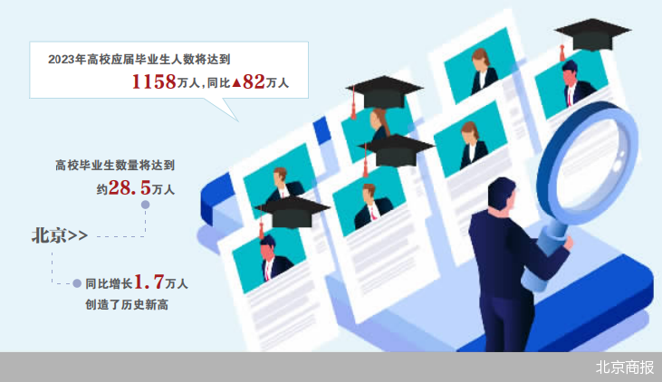 北京商报