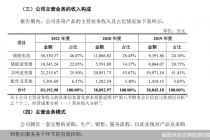 实控人负债压身  艾罗能源上市成救命稻草？