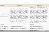 标的又现新疑点 通宇通讯跨界收购问题频现