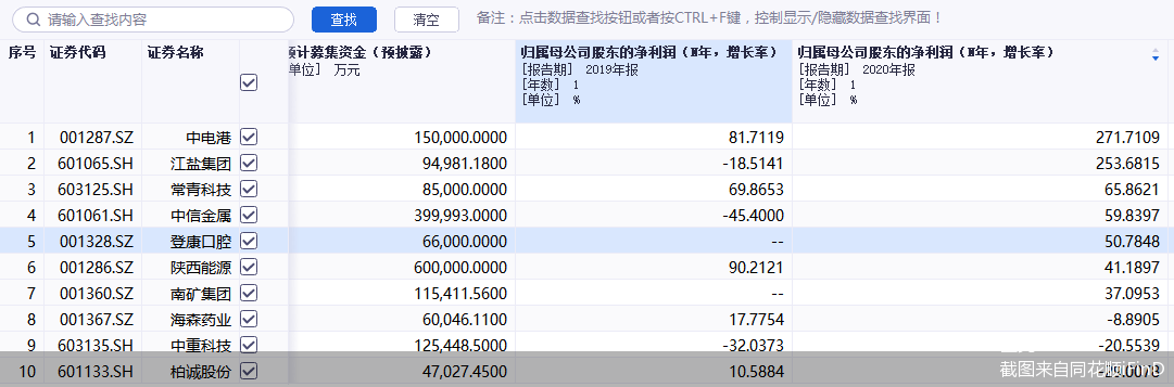 董亮:截图来自同花顺iFinD