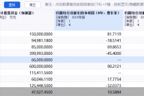 10股齐发！首批注册制主板新股下周启动申购 成色如何？