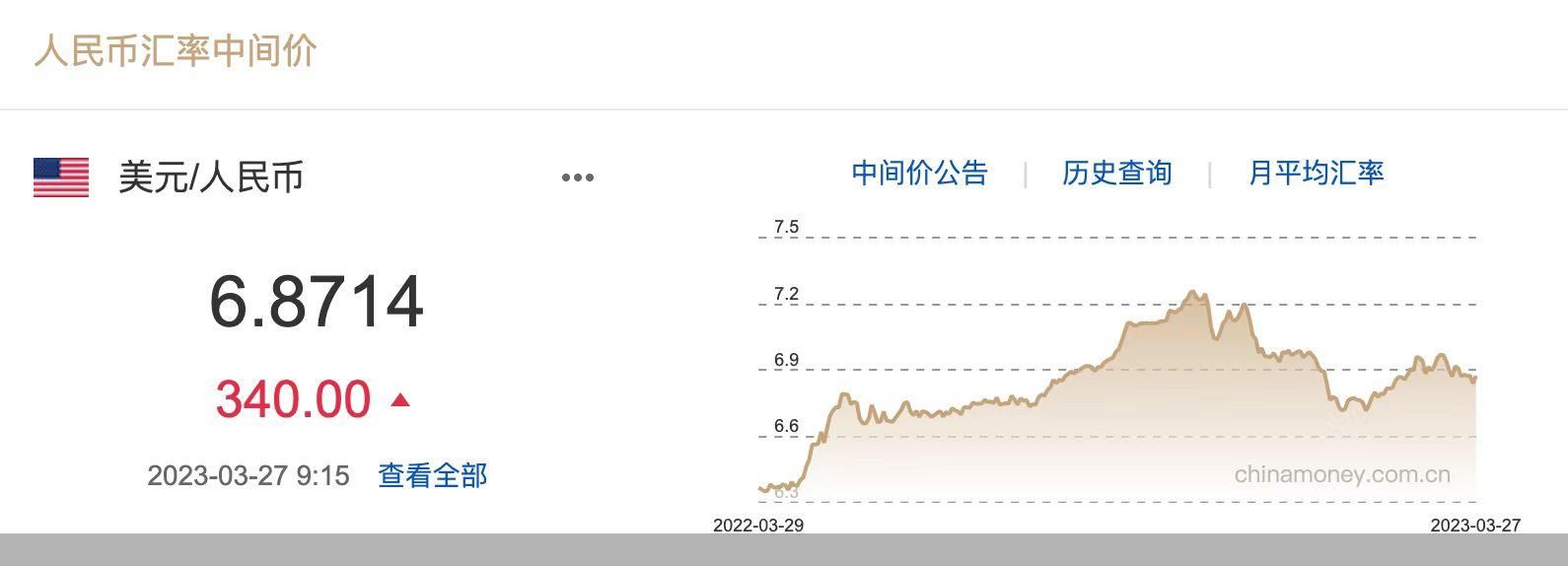 每日汇市｜贬值！人民币中间价调贬340基点报6.8714
