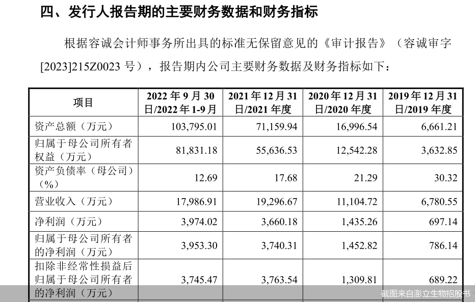 截图来自澎立生物招股书