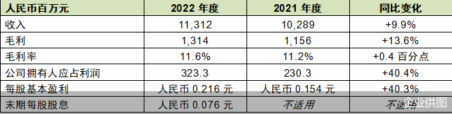 企业供图