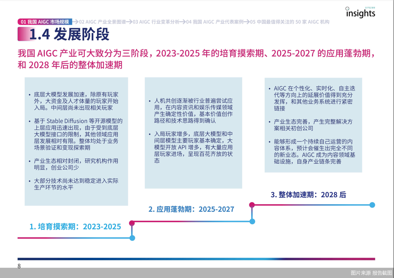 图片来源 报告截图