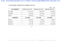 推动信泰医疗独立IPO 信立泰“A拆A”能如愿吗