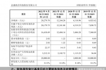 硬凑募投项目？金盛海洋要冲A 这些质疑难回避