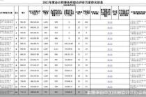 签字风险高、晋升渠道窄！执业注会不香了？