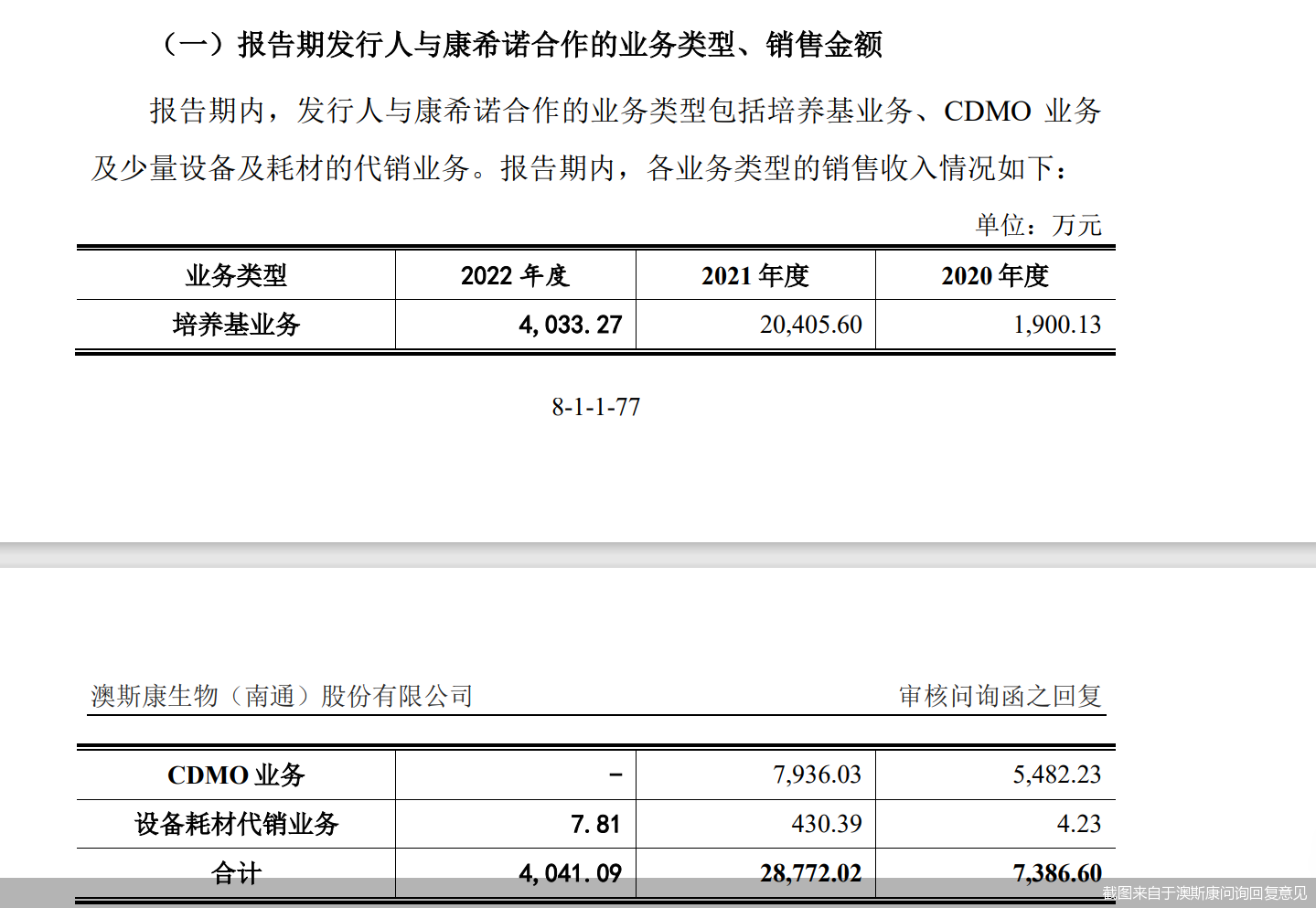 截图来自于澳斯康问询回复意见