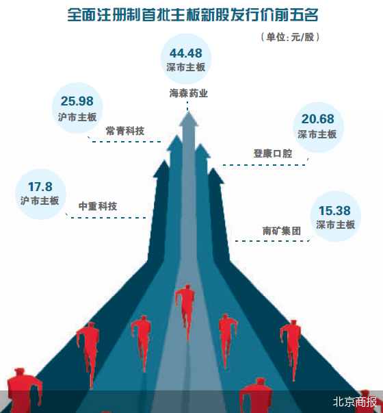 北京商报