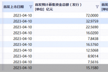 就在明天！首批全面注册制主板新股上市 10股首秀来了