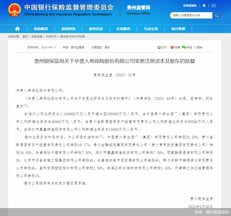 来源:贵州银保监局