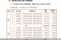 鑫信腾IPO难以回避的大客户质疑